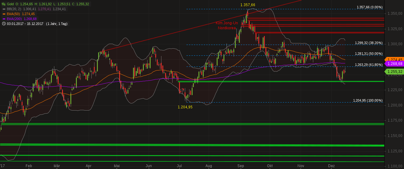 Barrick Gold 2.0 1030149