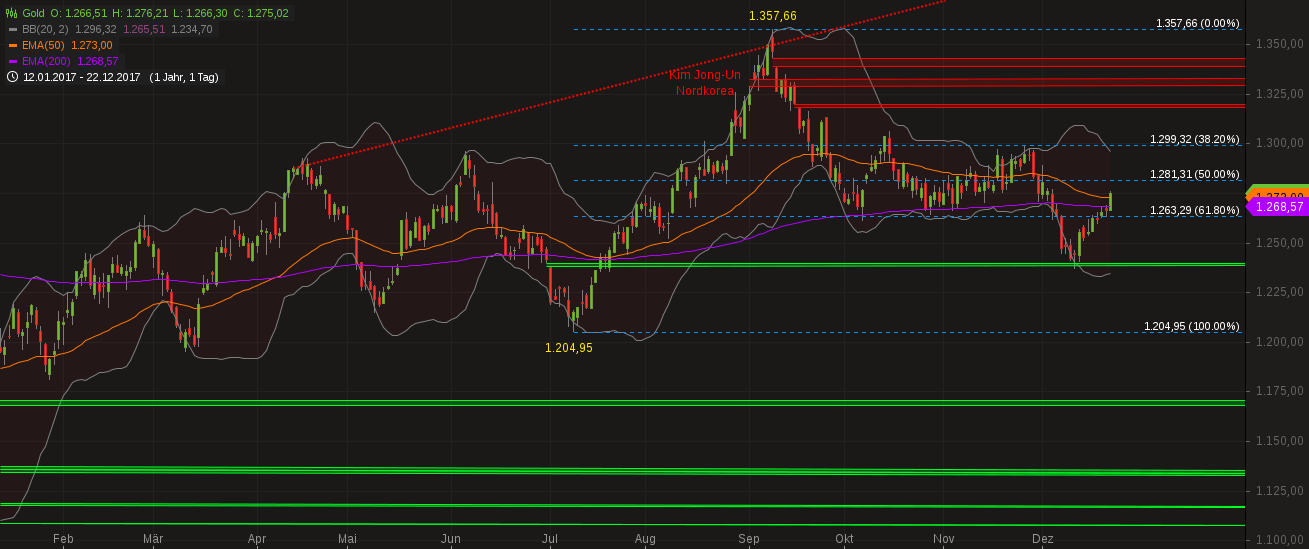 Barrick Gold 2.0 1031404