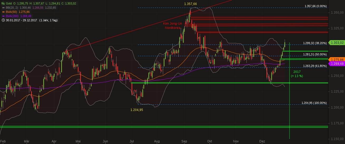 Barrick Gold 2.0 1032146