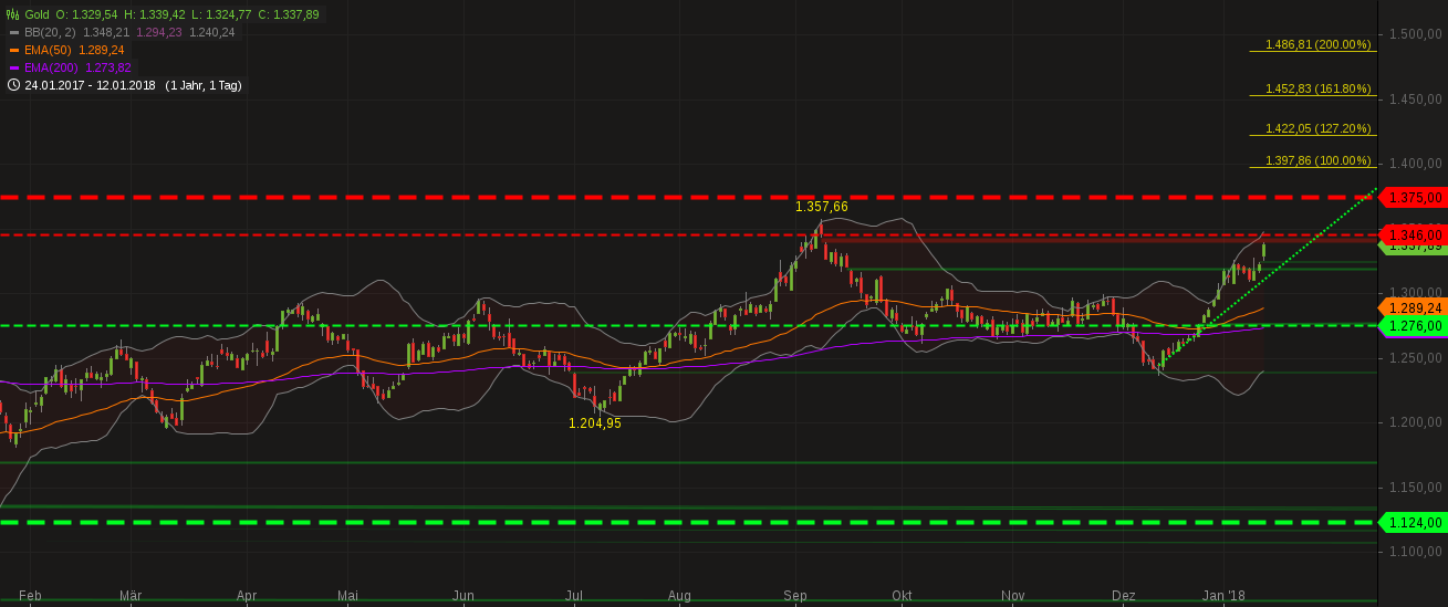 Barrick Gold 2.0 1034746