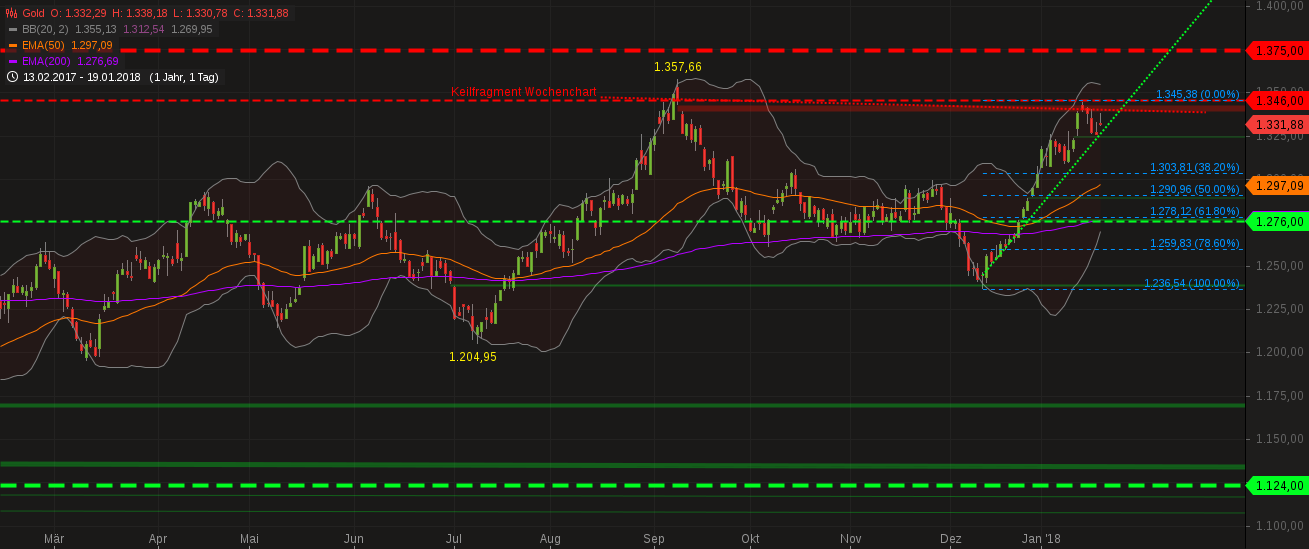 Barrick Gold 2.0 1036028