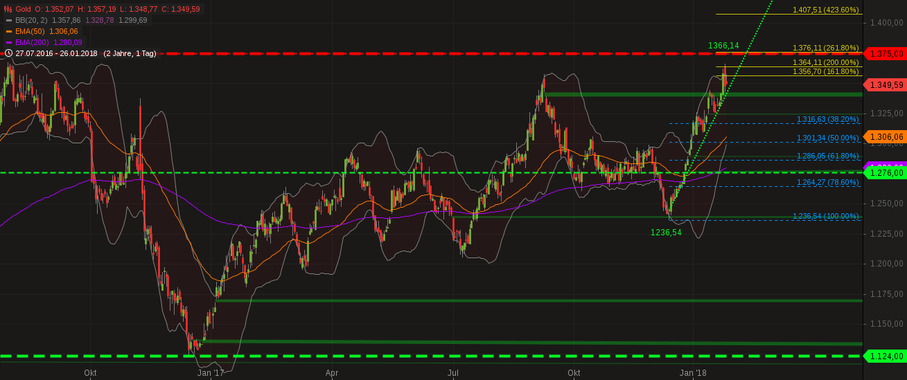 Barrick Gold 2.0 1037370