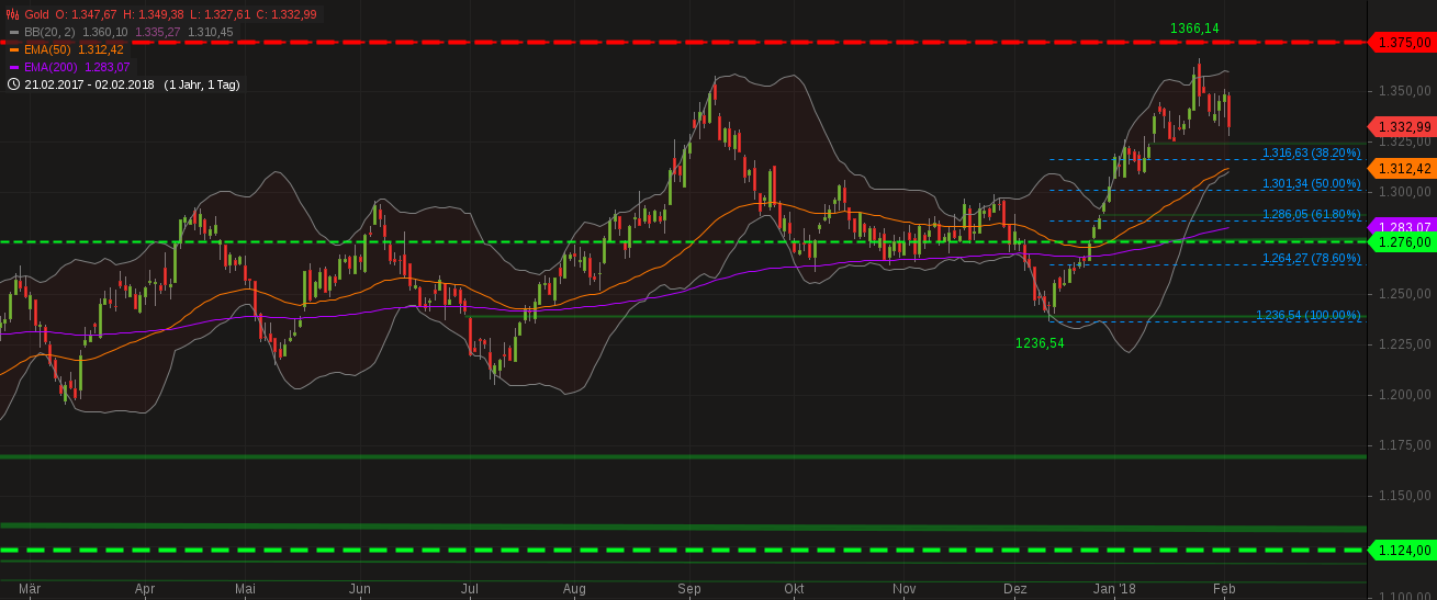 Barrick Gold 2.0 1038733