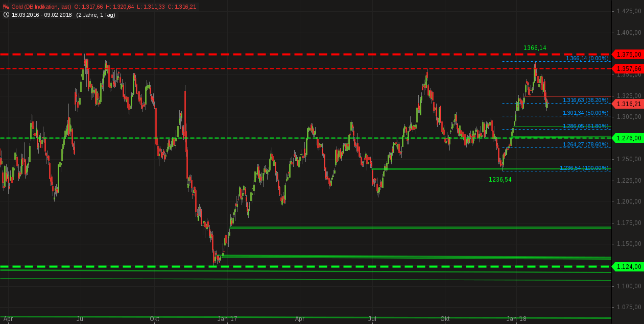 Barrick Gold 2.0 1040141