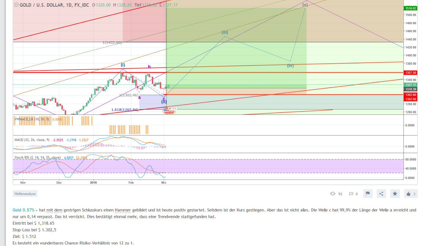 Barrick Gold 2.0 1043945