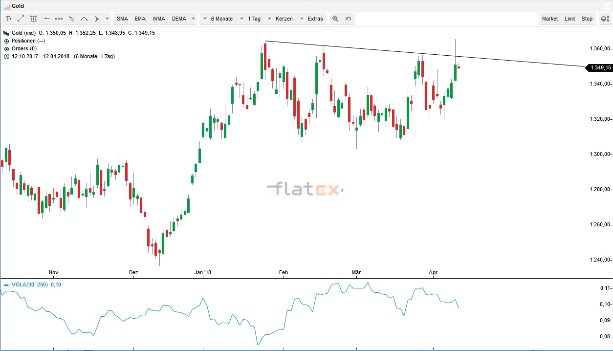 Akis Looserbude 1049433