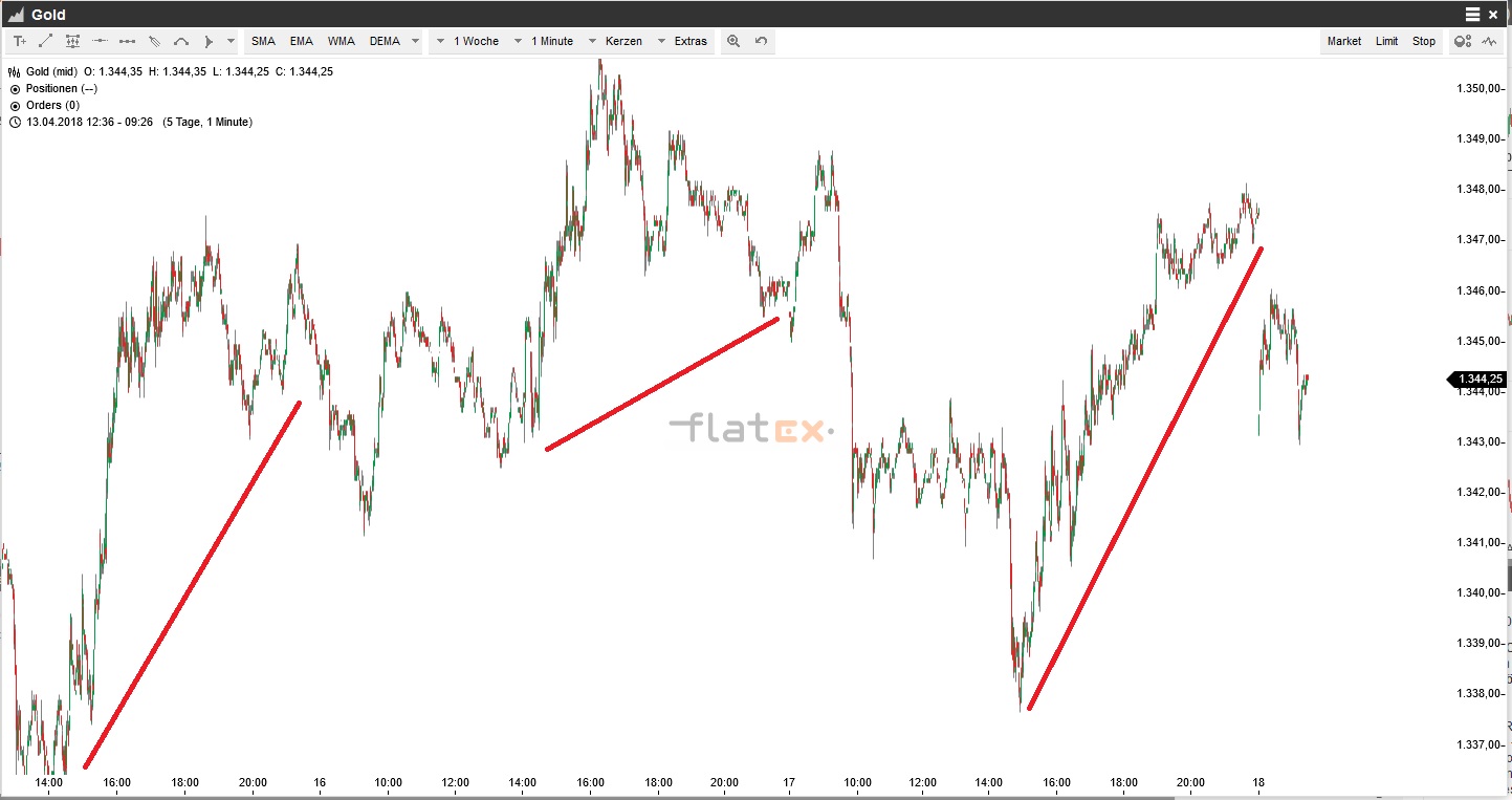 Akis Looserbude 1050368