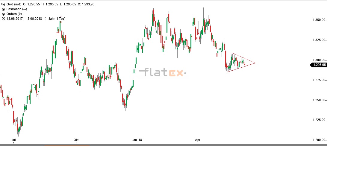 Akis Looserbude 1059132