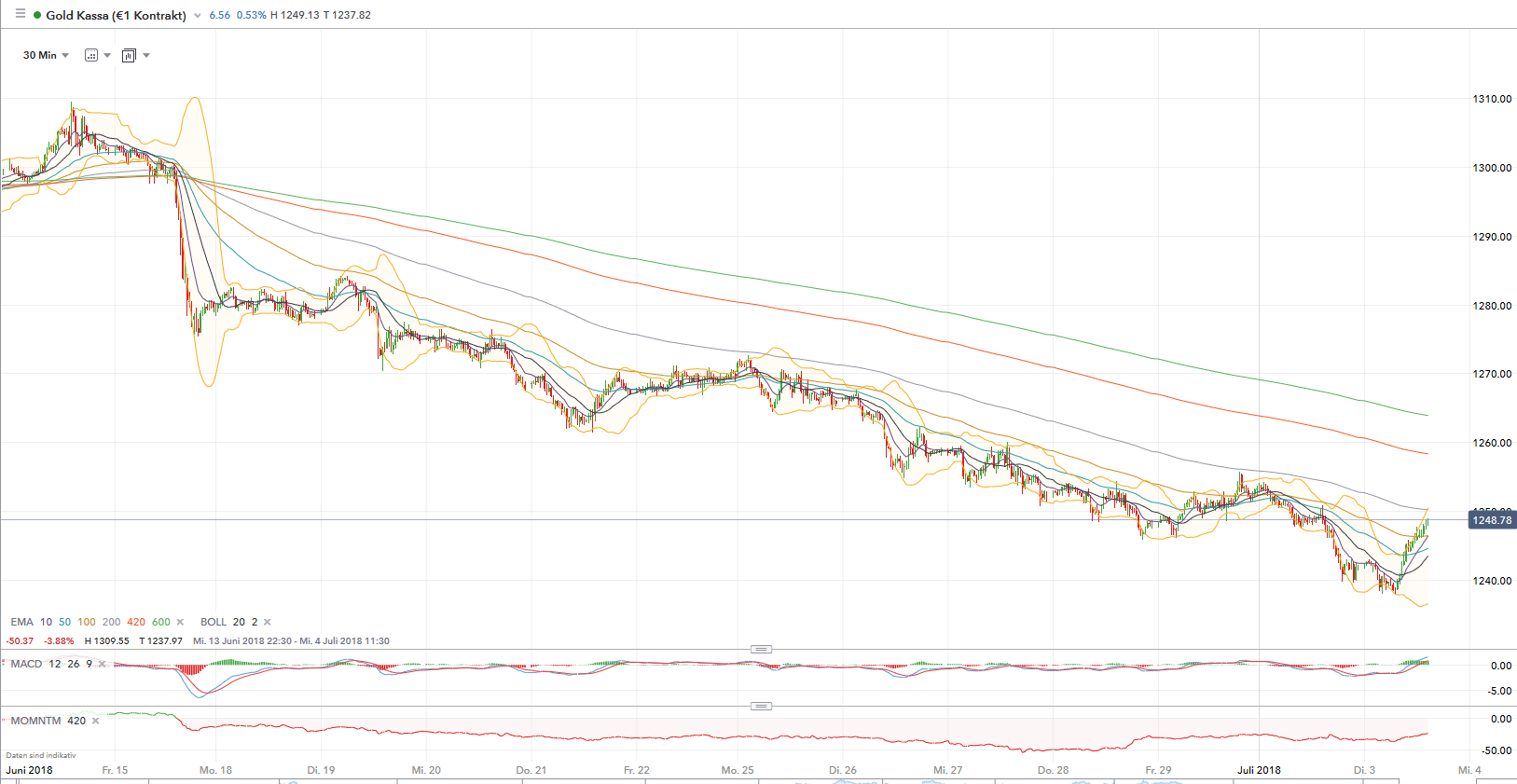 QV ultimate (unlimited) 1062845