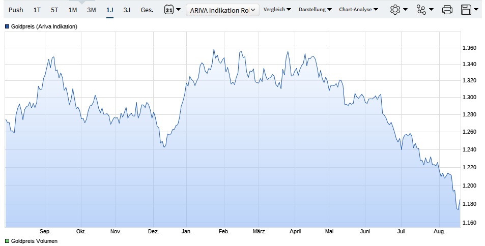 Akis Looserbude 1070095