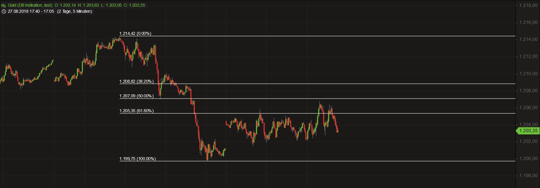 Barrick Gold 2.0 1071744