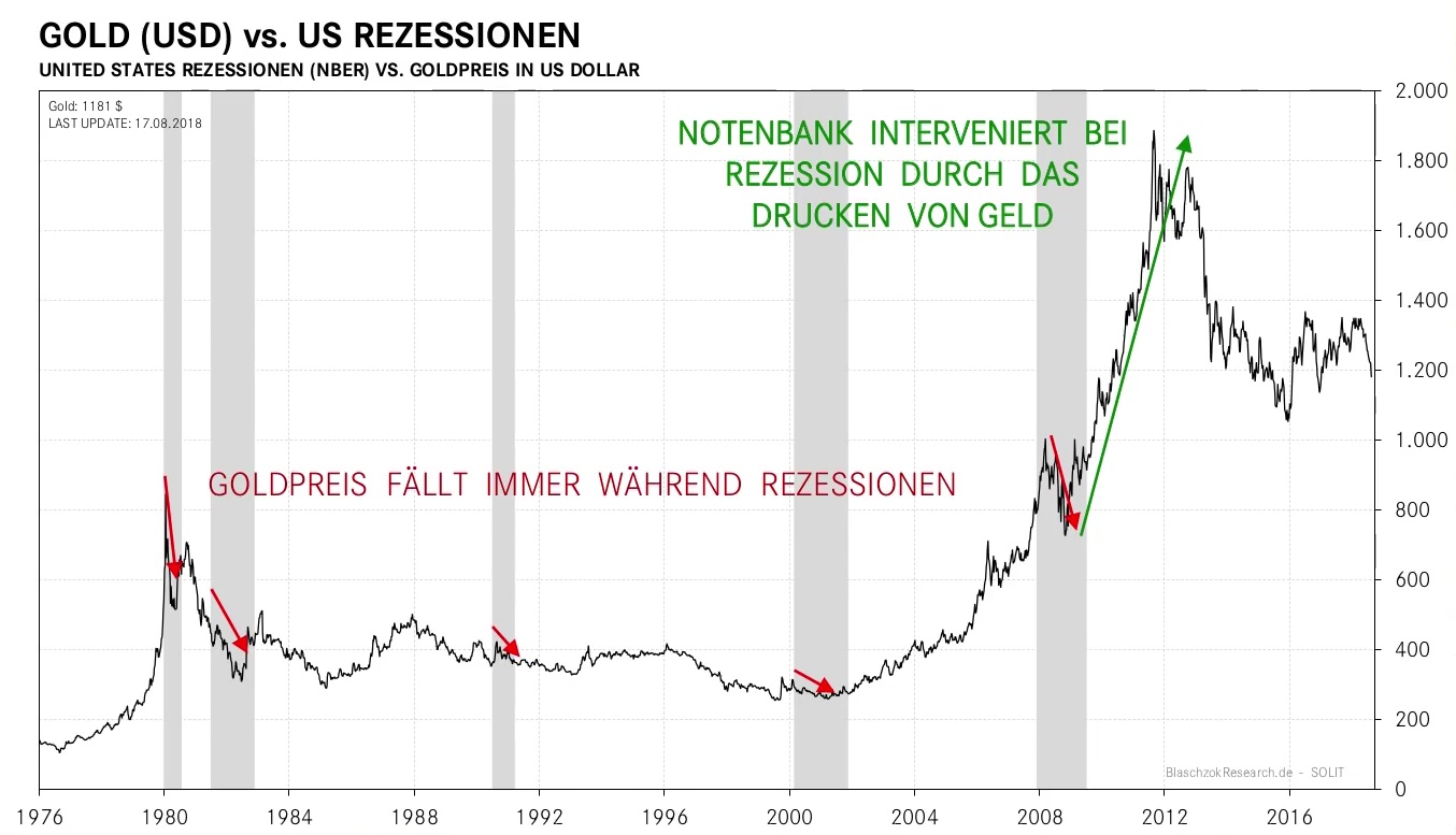 Milliarden-Gold-Unternehmen mit High Grades! 1071783