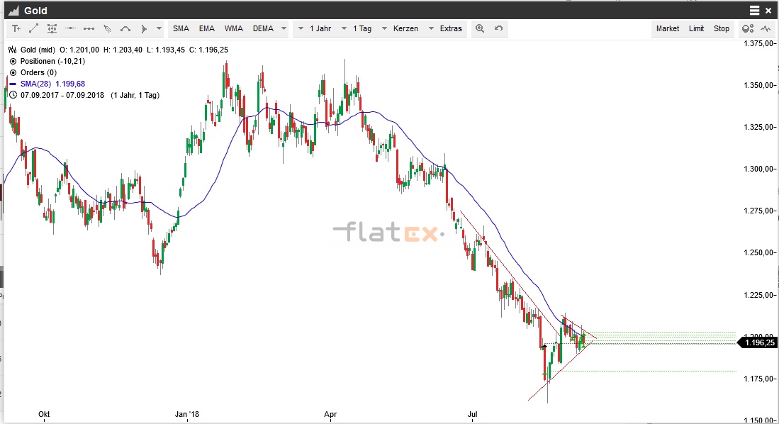 Akis Looserbude 1073333