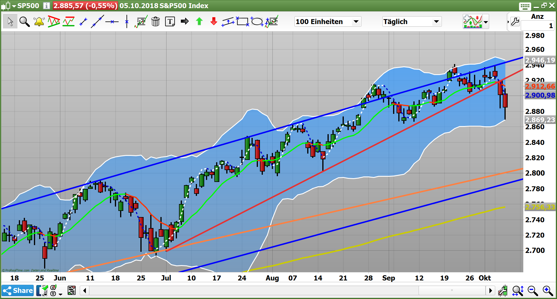 2018 QV-GDAXi-DJ-GOLD-EURUSD-JPY 1077395