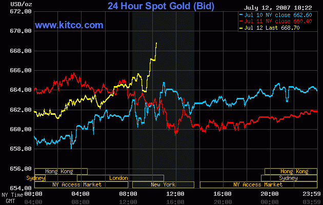 Die Situation am Goldmarkt 108639