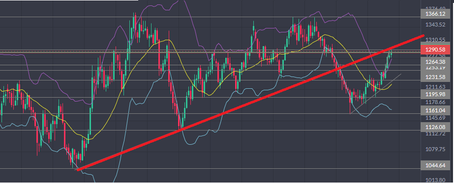 2019 QV-GDAXi-DJ-GOLD-EURUSD- JPY 1090978