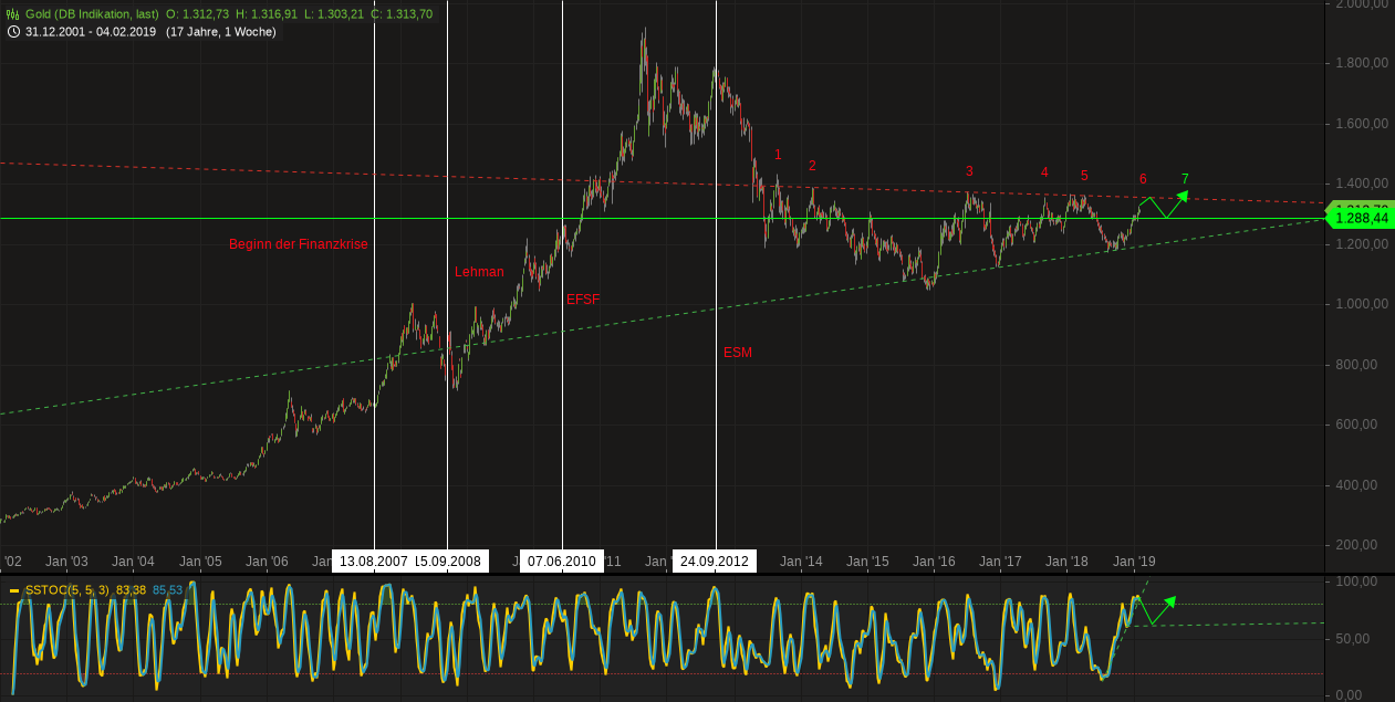 Barrick Gold 1095991