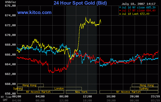 Sub-Sahara die Gelegenheit 109689