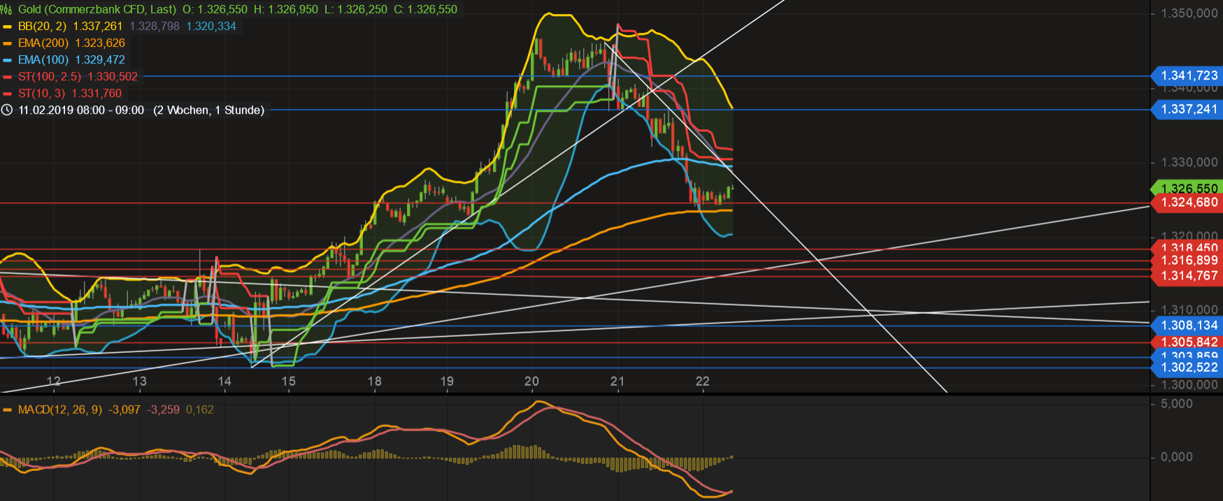 2019 QV-GDAXi-DJ-GOLD-EURUSD- JPY 1098193