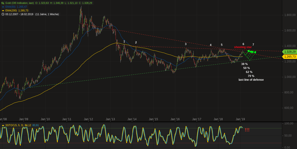 Barrick Gold 1098372