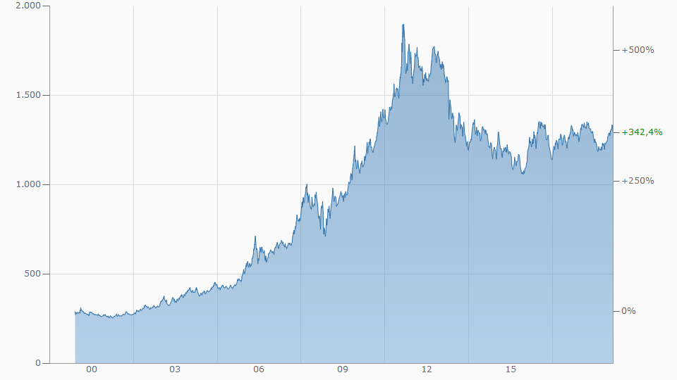 Cobalt, Lithium, Cäsium, Nickel, Gold 1100413