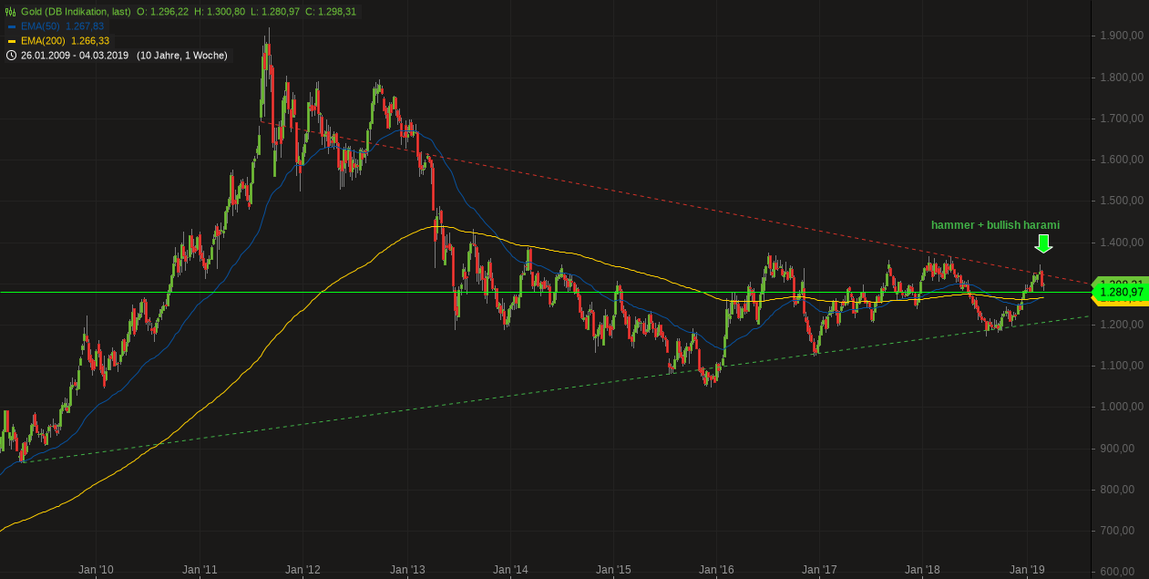 Barrick Gold 1100952
