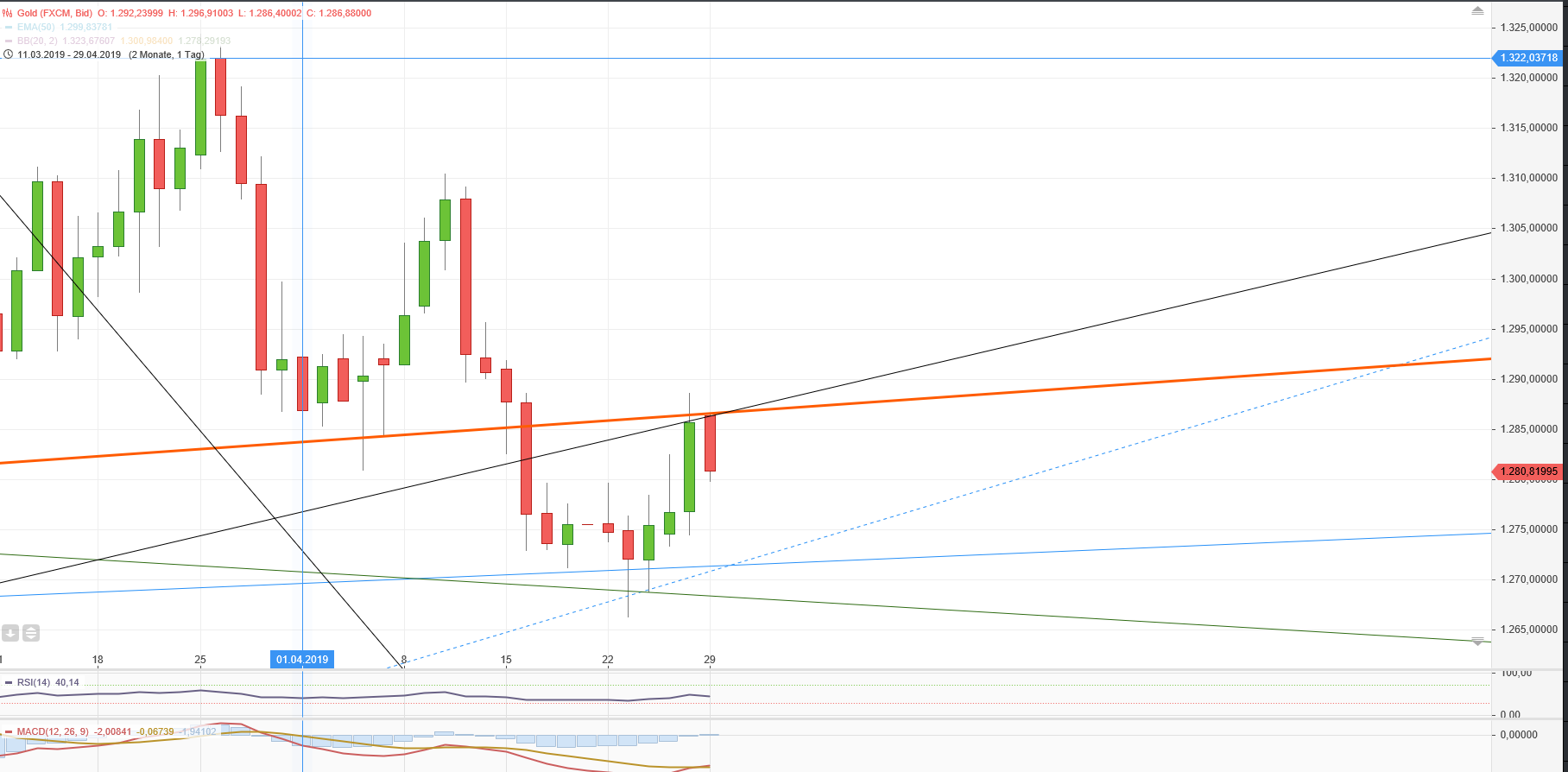 Gold und weitere interessante Anlagemöglichkeiten. 1109462