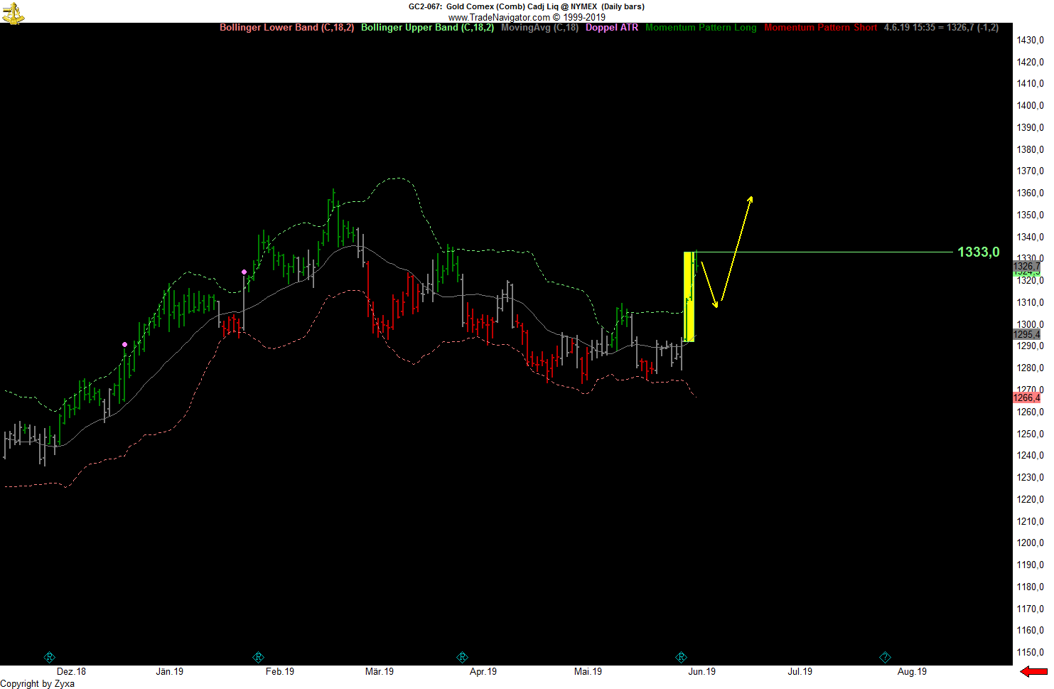 Trading, die echte Realität 1115929