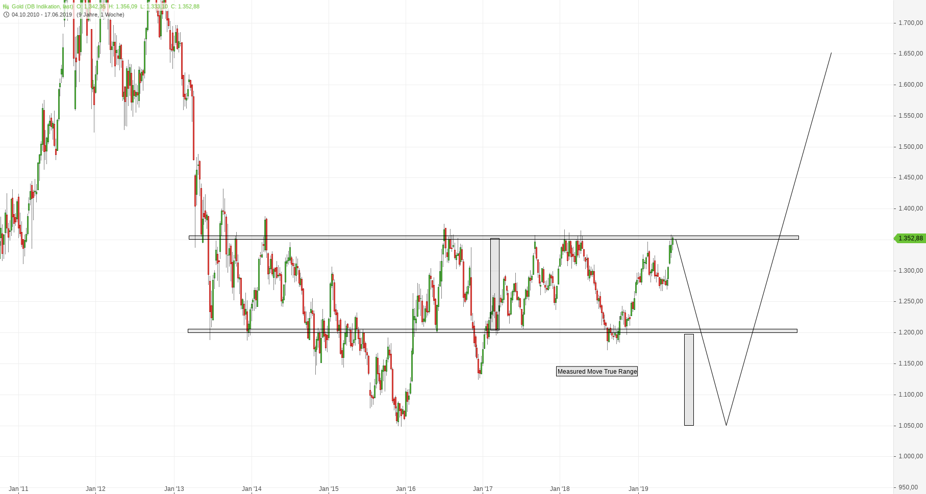 2019 QV-GDAXi-DJ-GOLD-EURUSD- JPY 1118784