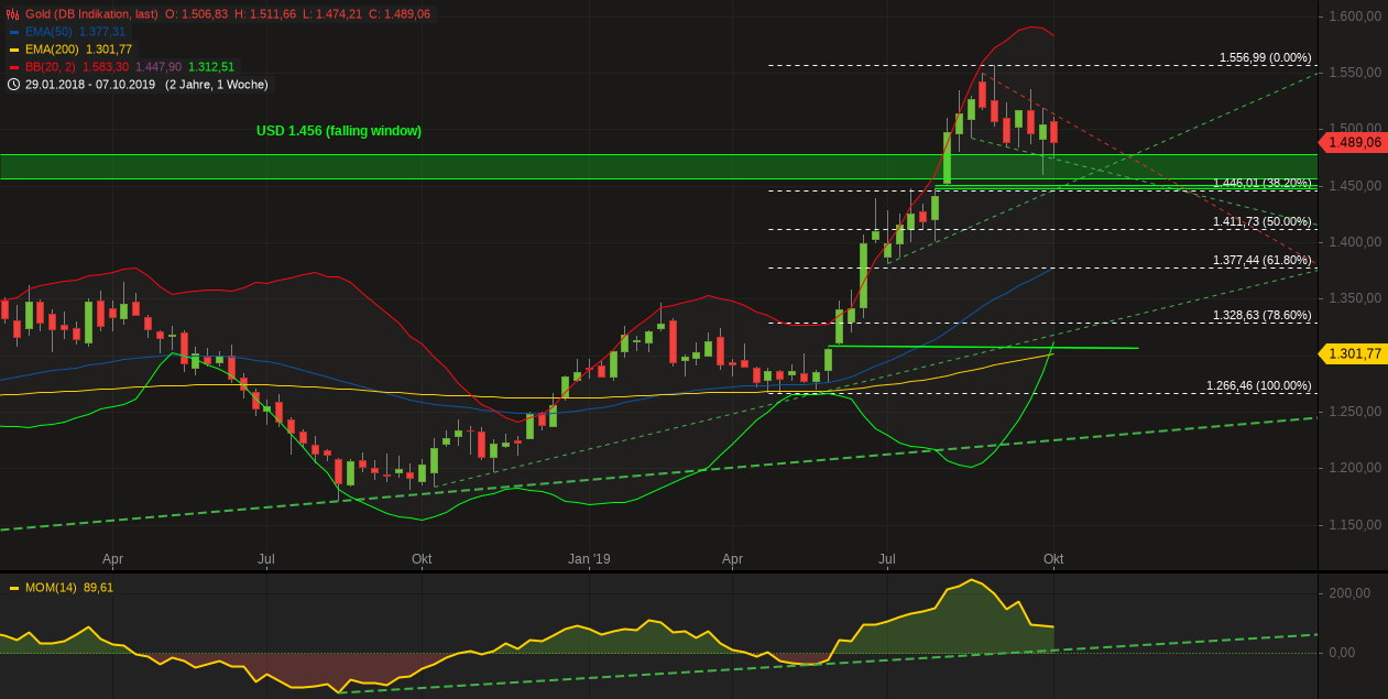 Yamana Gold. WKN: 357818. Gold-Produzent 1138864