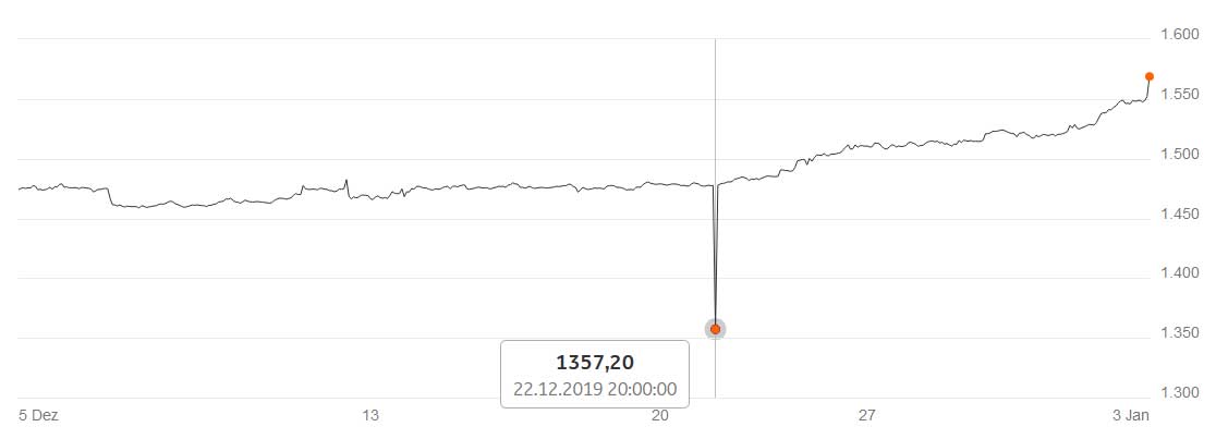 Daimler 2011 Daimler 2011 Daimler 2011 1151913