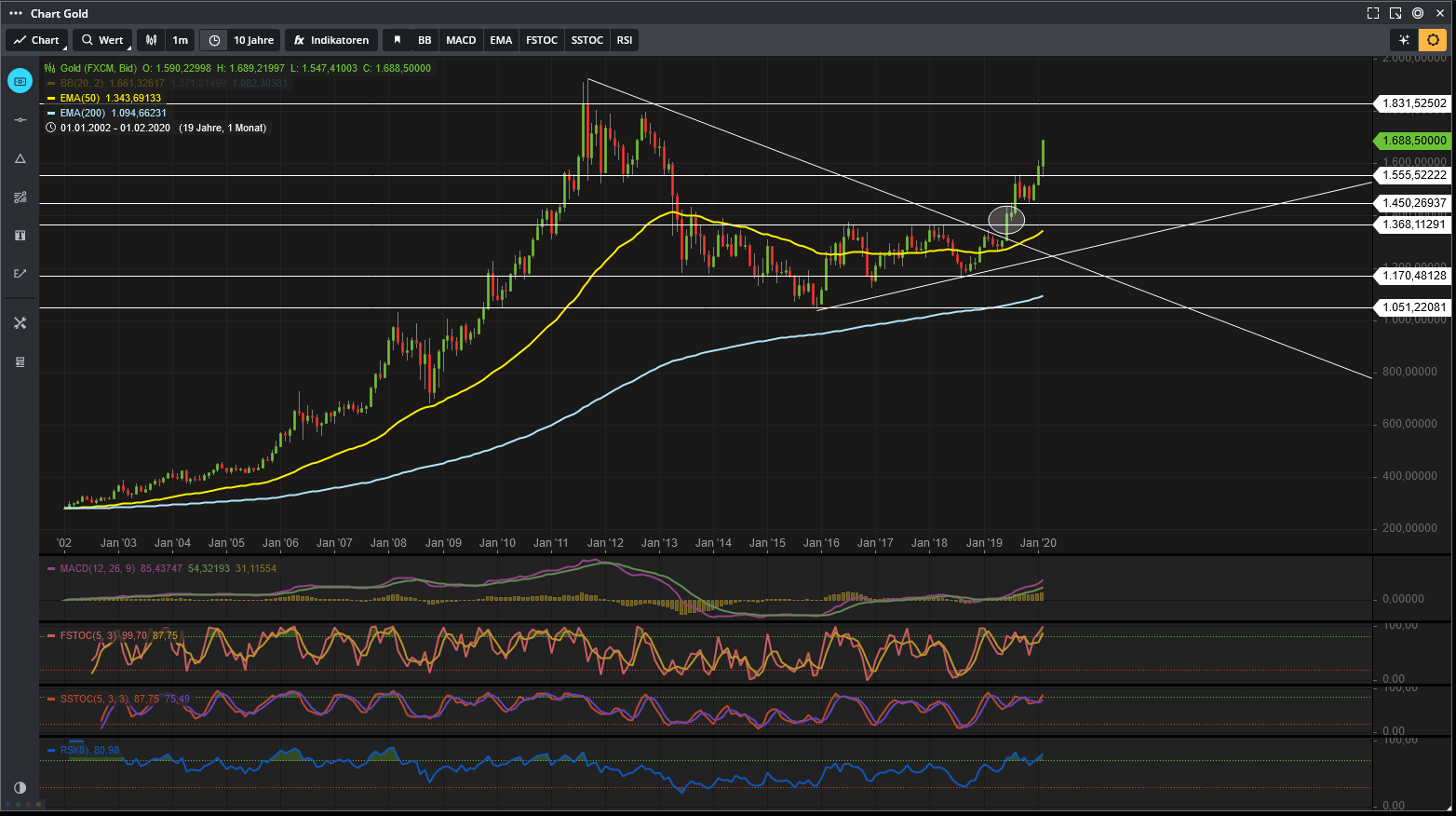 Daimler 2011 Daimler 2011 Daimler 2011 1161806