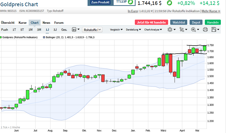 Börse ein Haifischbecken: Trade was du siehst 1178698