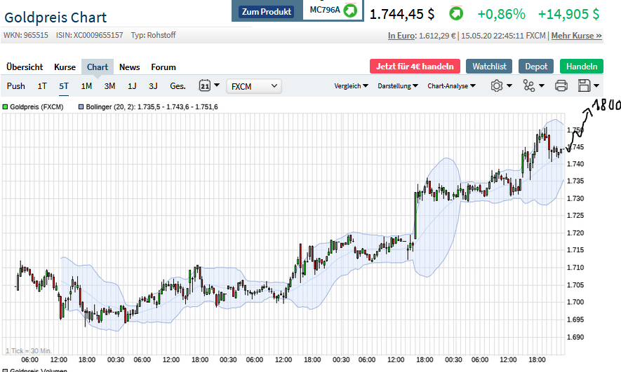 Börse ein Haifischbecken: Trade was du siehst 1178825