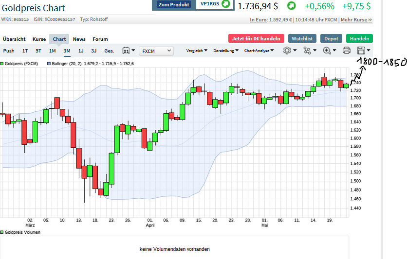 Börse ein Haifischbecken: Trade was du siehst 1179949