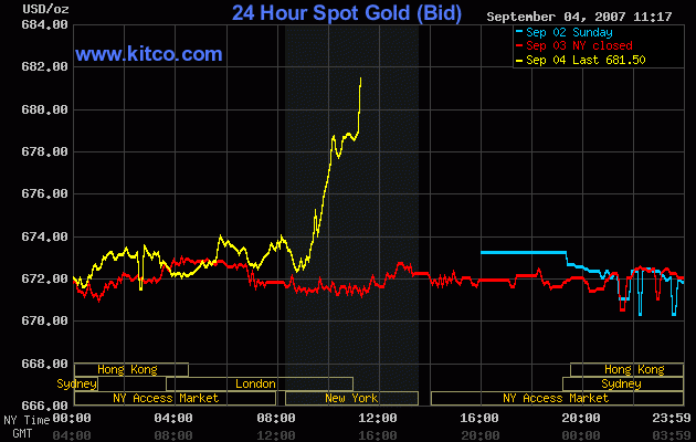 VG Gold ( ISIN: CA9182161021 ) 118349