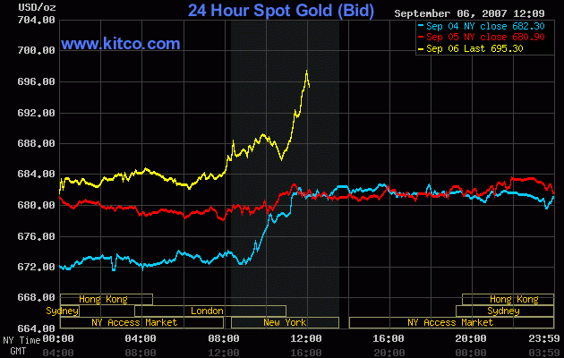 Die Situation am Goldmarkt 118883