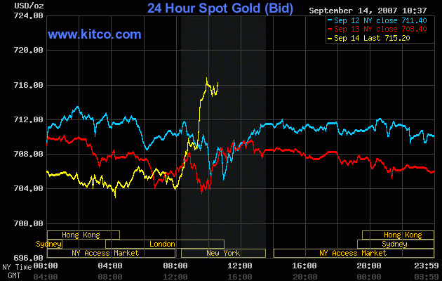 VG Gold ( ISIN: CA9182161021 ) 120237