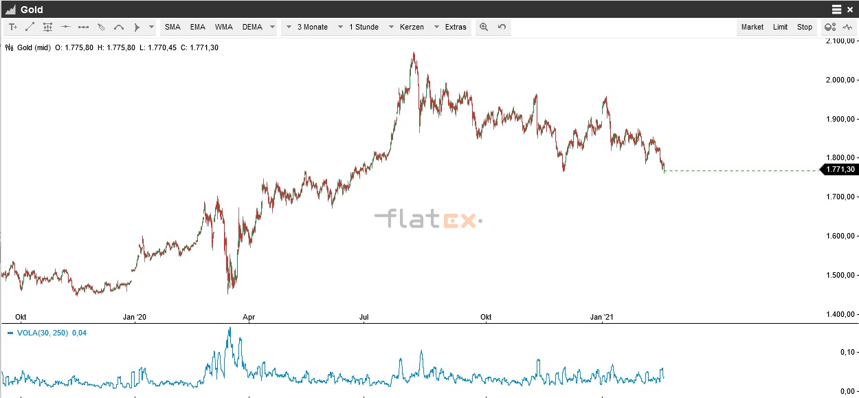 Akis Looserbude 1234473