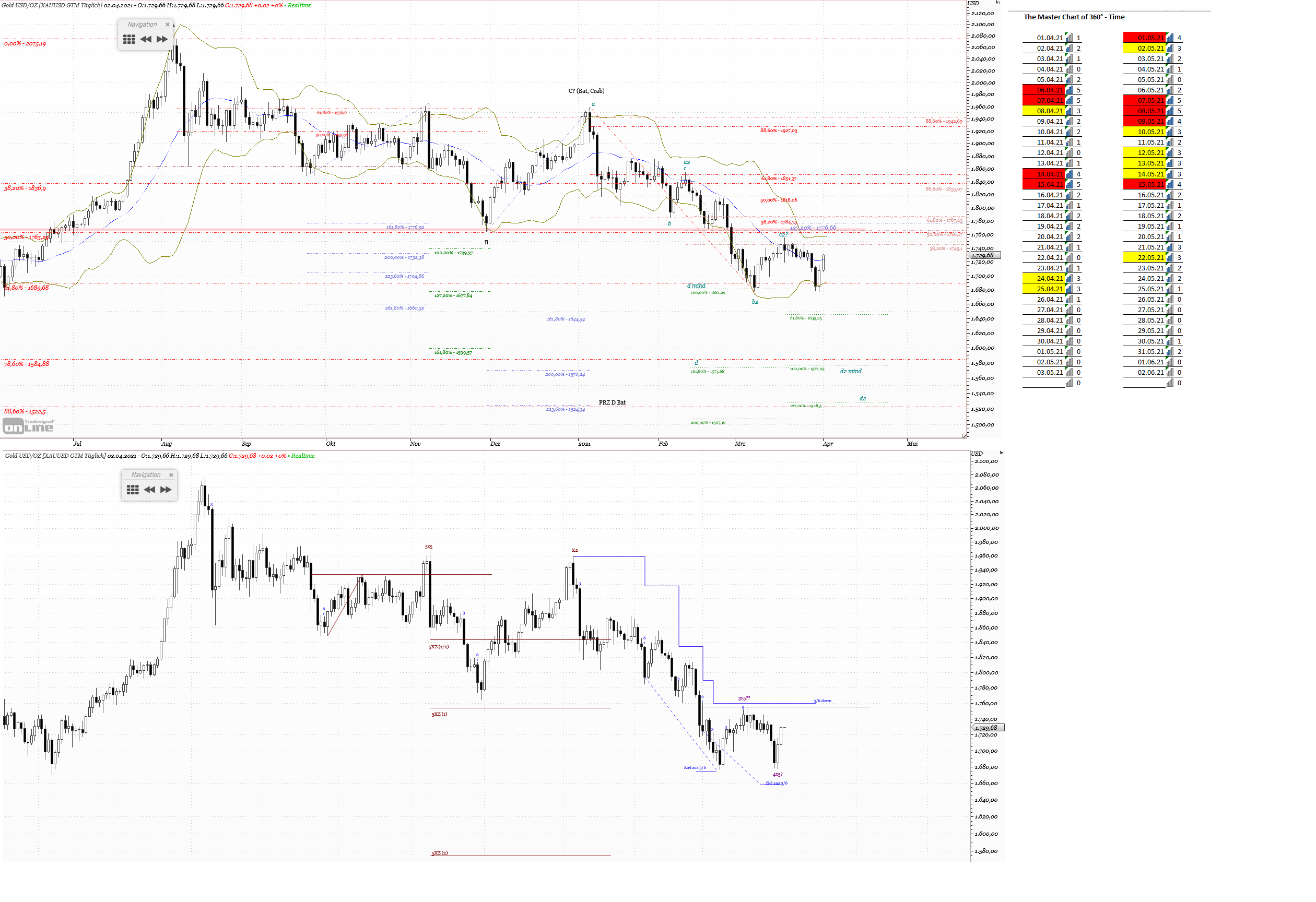 Gold und weitere interessante Anlagemöglichkeiten. 1244423
