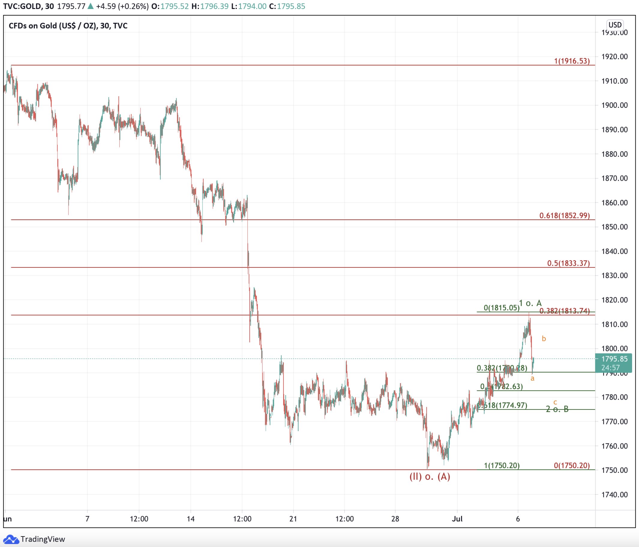 Die besten Gold-/Silberminen auf der Welt 1262386