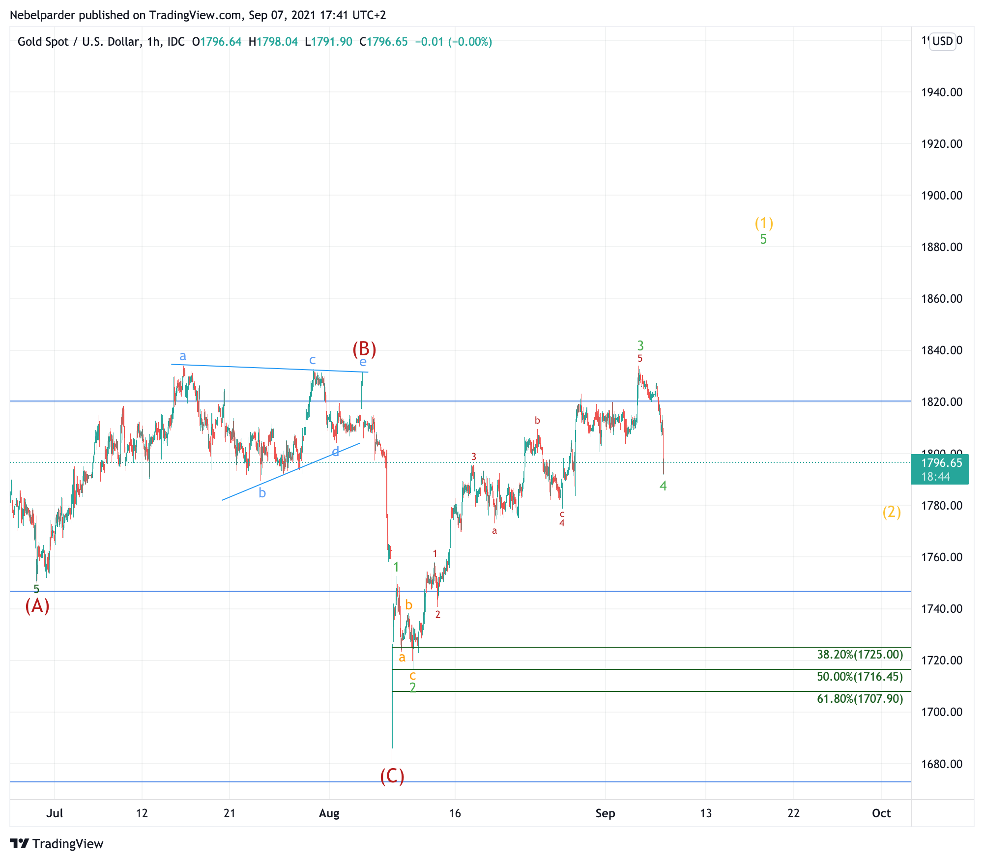 Die besten Gold-/Silberminen auf der Welt 1272860