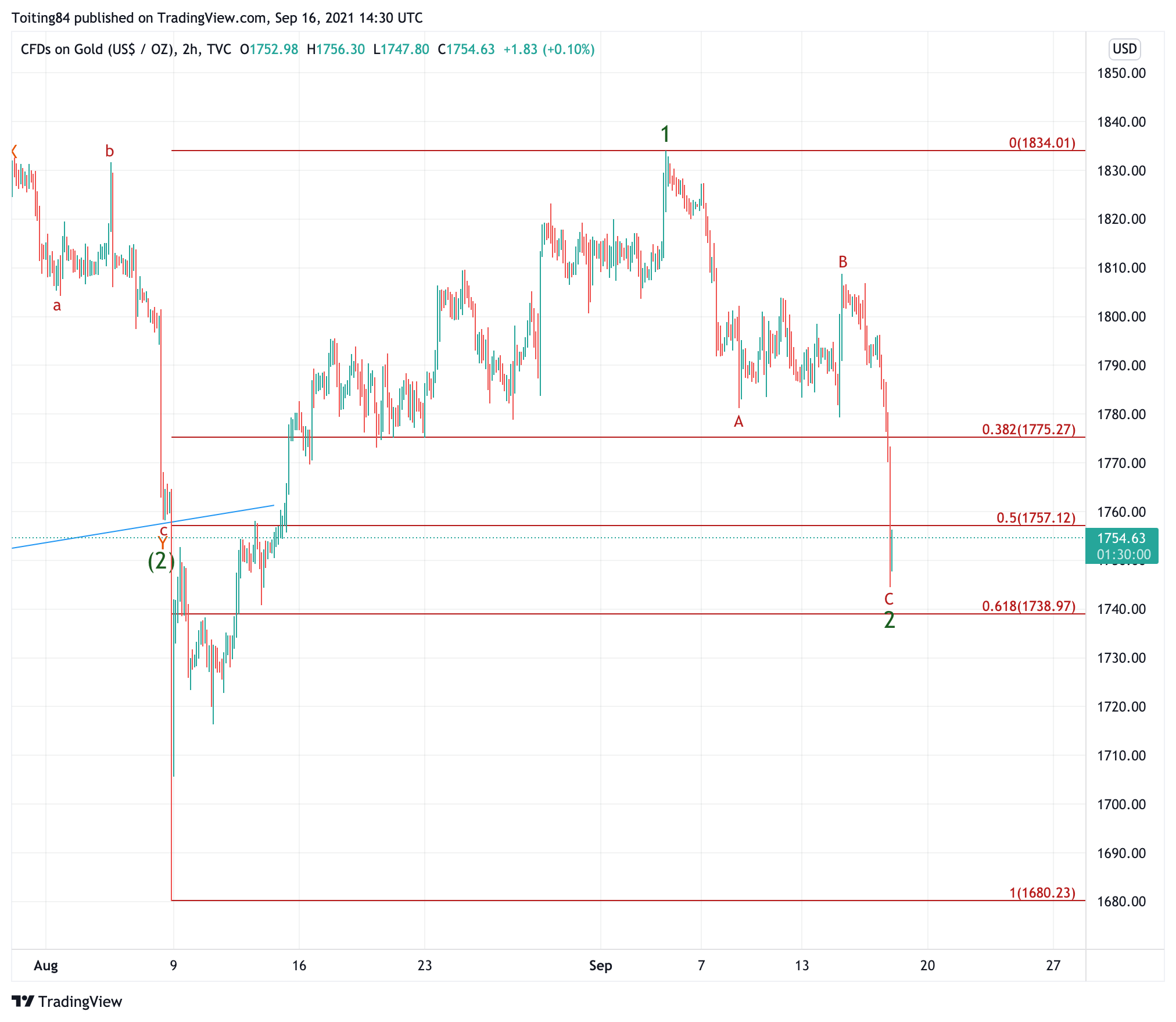 Die besten Gold-/Silberminen auf der Welt 1274409