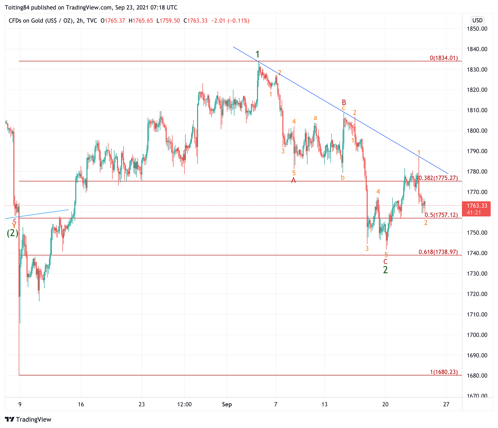 Die besten Gold-/Silberminen auf der Welt 1275547