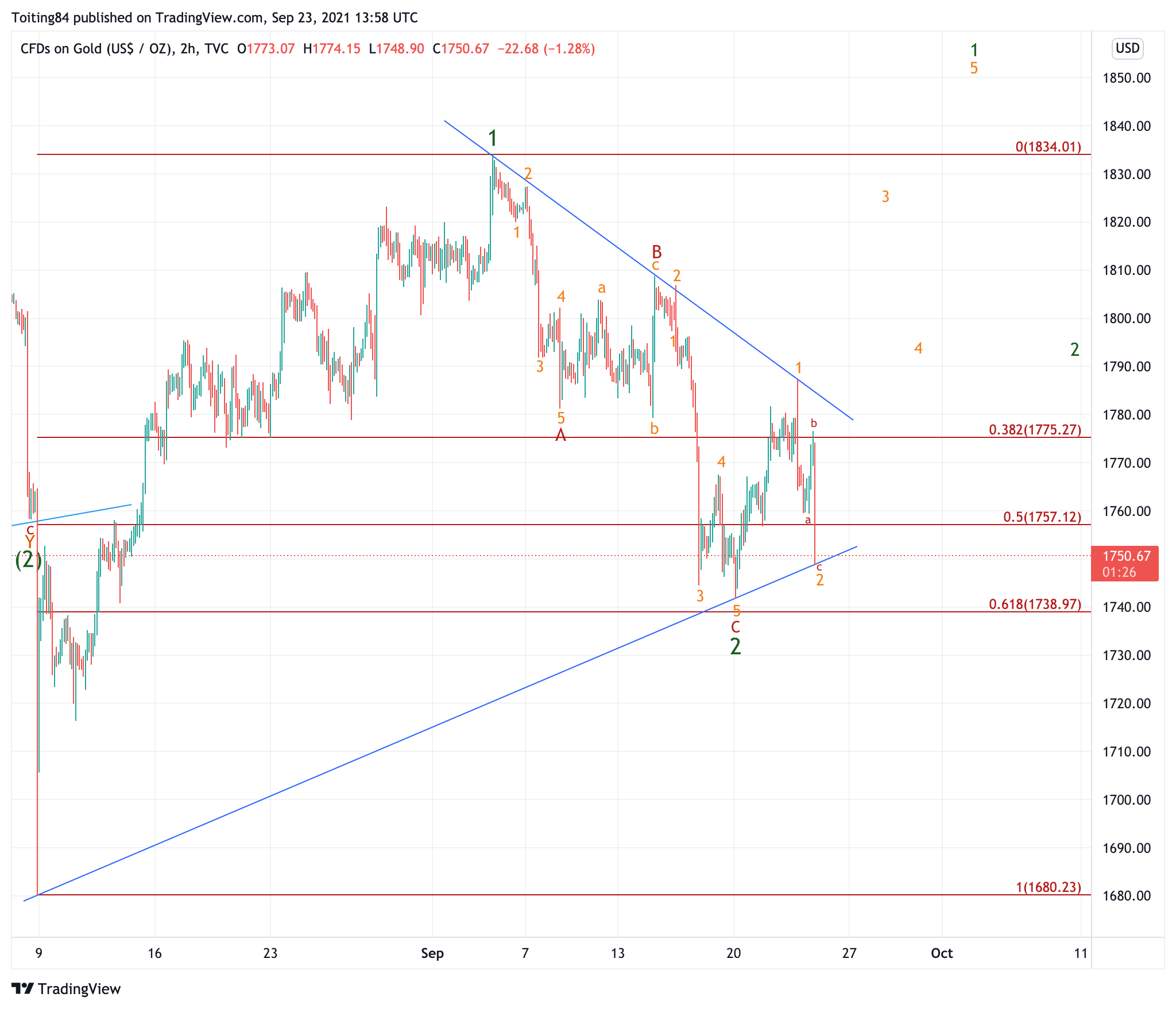 Die besten Gold-/Silberminen auf der Welt 1275562