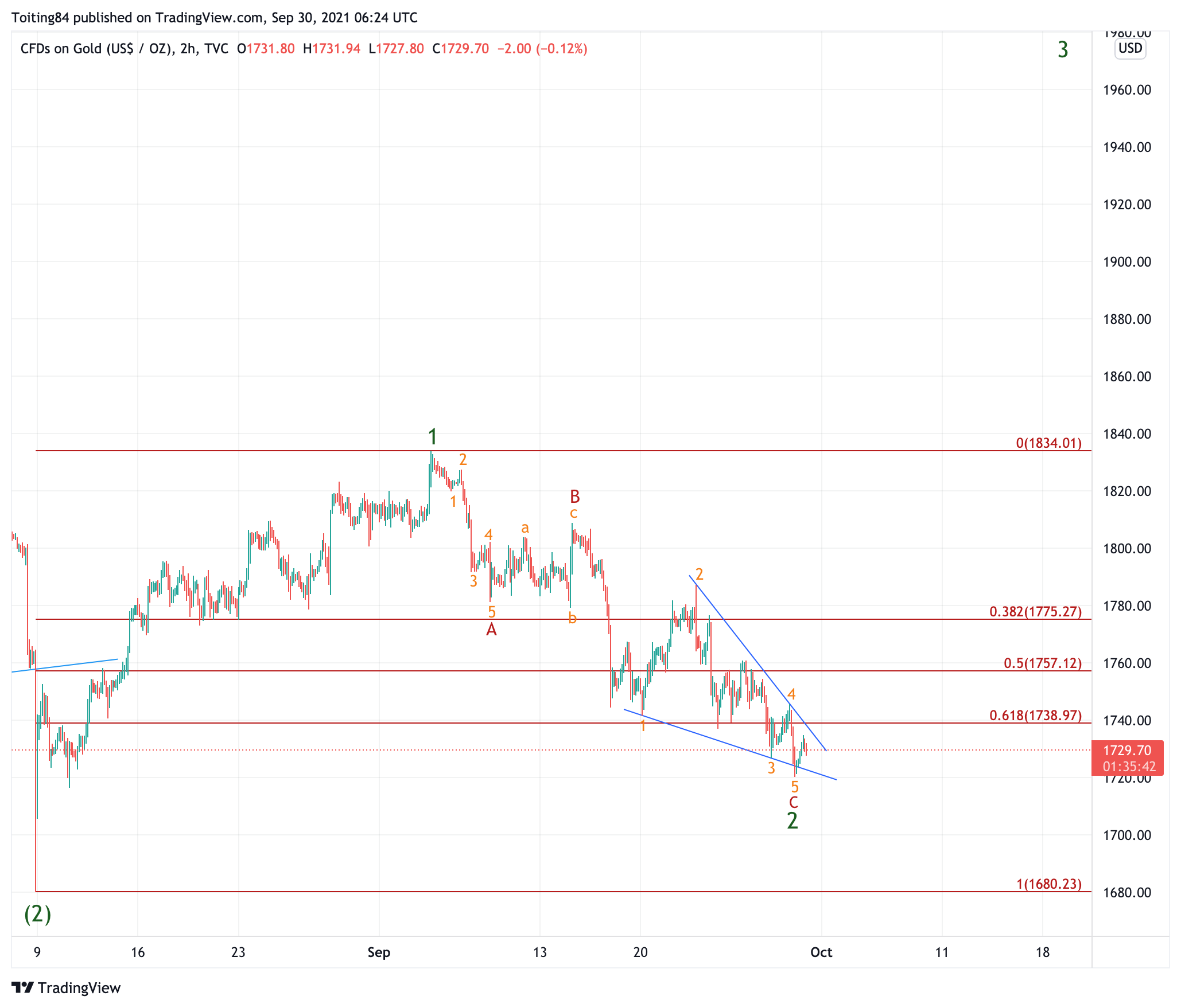 Die besten Gold-/Silberminen auf der Welt 1276681