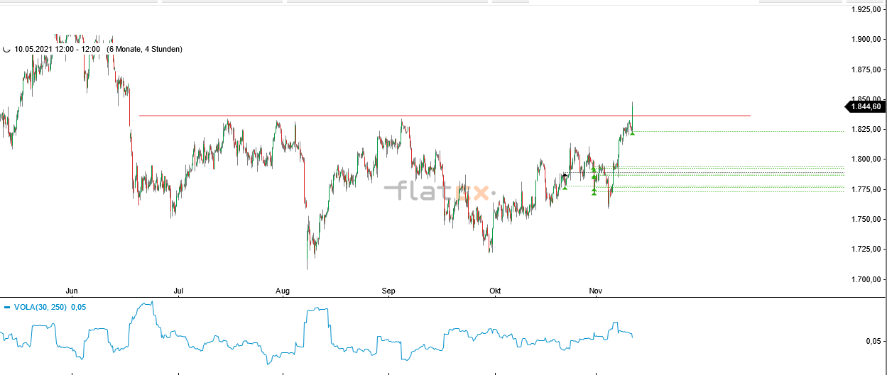Akis Looserbude 1283376
