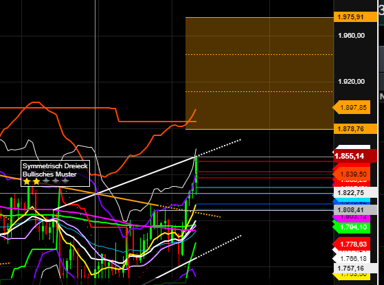2021 QV-GDAXi-DJ-GOLD-EURUSD- JPY 1283381