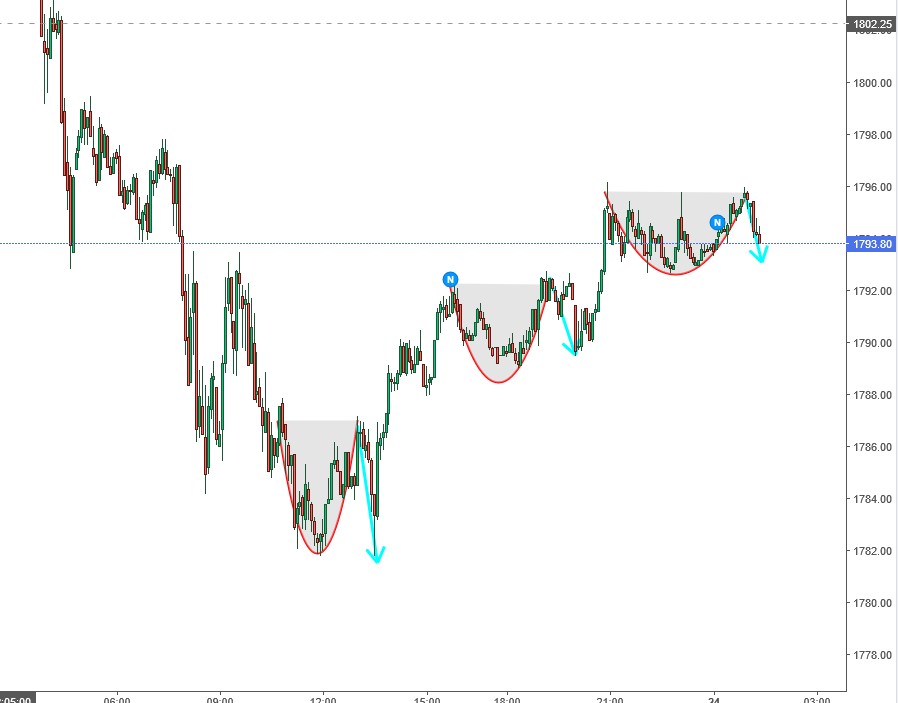 2021 QV-GDAXi-DJ-GOLD-EURUSD- JPY 1285405