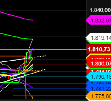 2021 QV-GDAXi-DJ-GOLD-EURUSD- JPY 1285872